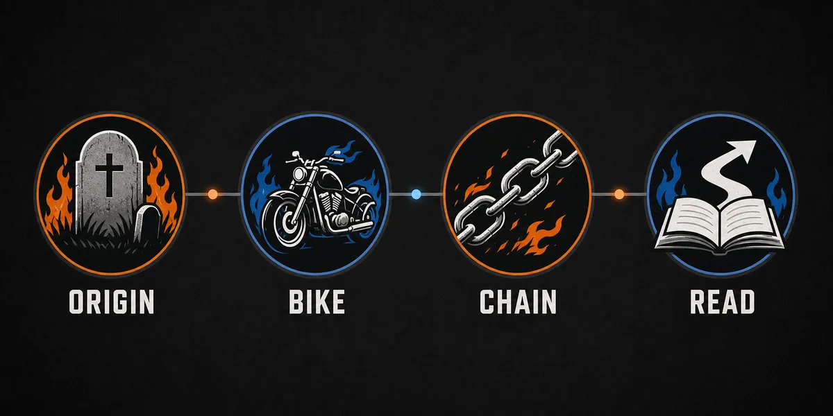 Chronologie editoriale de l origine de Danny Ketch avec attaque moto chaine et lecture